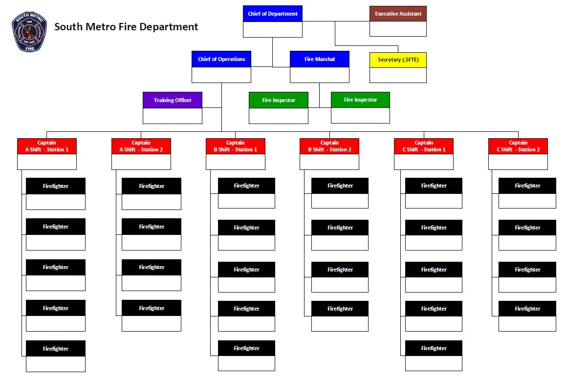 Fire Dept Organizational Charts