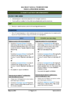 1D Anxiety and Sedation Management