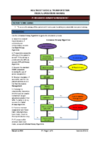 7F Advanced Airway Management