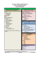 HEMT Scope of Practice 2016